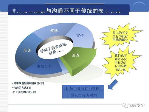 跨國公司安全管理文化的數字密碼 文化創(chuàng)意內容在服務應用中的實踐與分享